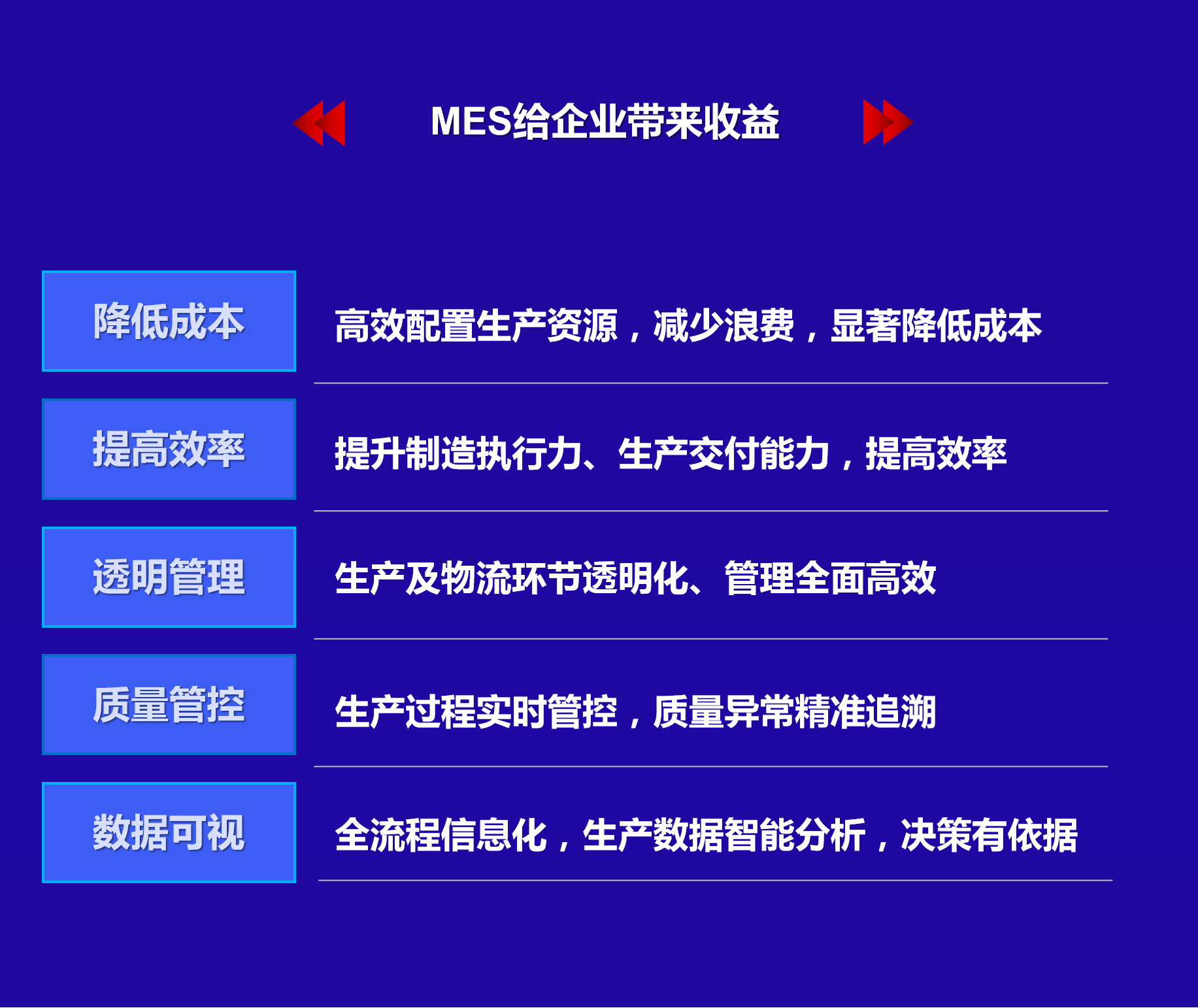 MES给企业带来的收益